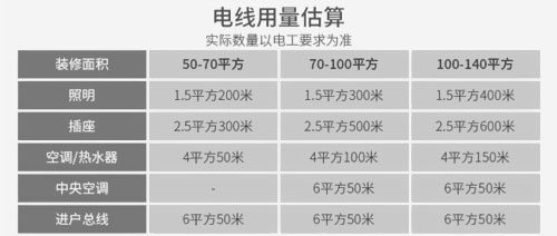 家裝電線常規(guī)知識(shí)點(diǎn)